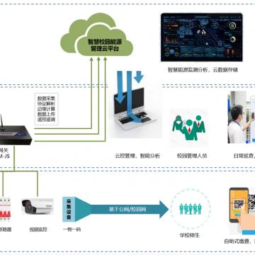ECPS-校园智能能源管控应用场景